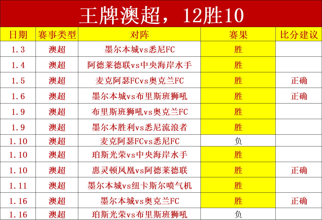 乒超男团积,分榜,汕头明润与,竞技宝官网网址,竞技宝网页入口,竞技宝网页地址,竞技宝app下载