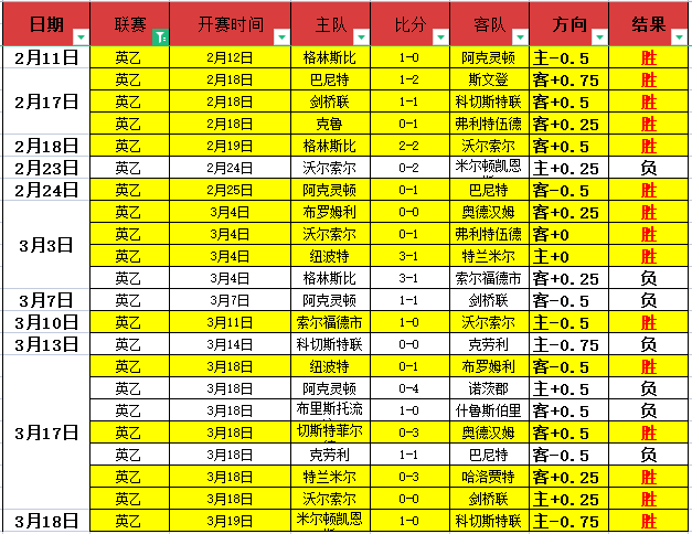 五大联赛年,薪教练榜单,西蒙尼,竞技宝官网网址,竞技宝网页入口,竞技宝网页地址,竞技宝app下载