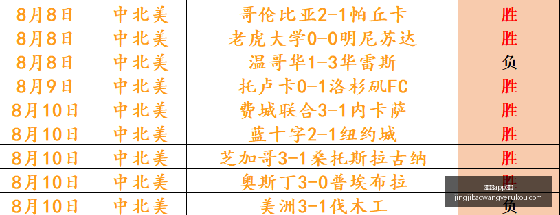 国王惊险逆,小萨高效输,鹈鹕,竞技宝app下载官网,竞技宝App下载,竞技宝直播,竞技宝娱乐,竞技宝平台
